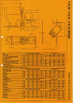 Chariots élevateurs frontaux  electriques OMG Ergos 20 TA 3