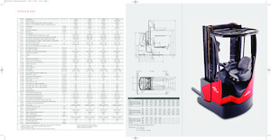 Chariots élévateurs à mât rétractable électriques antidéflagrants Linde R16X Std.