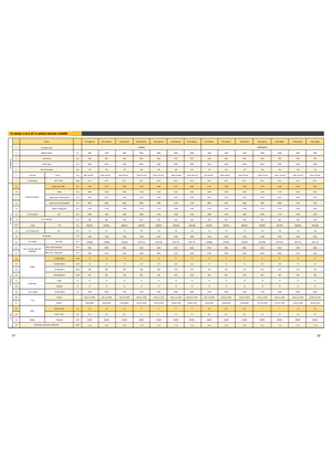 Chariots élevateurs frontaux  electriques Maximal FB 35 MQJZ2