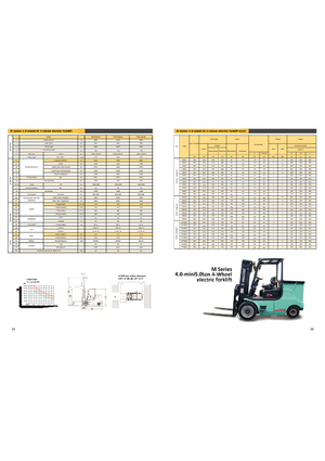 Chariots élevateurs frontaux  electriques Maximal FB 40 MQJZ2