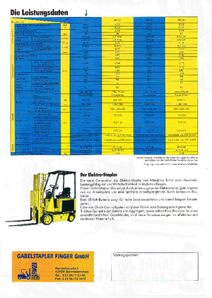 Chariots élevateurs frontaux  electriques Mitsubishi FBC 20