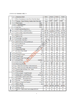 Chariots élevateurs frontaux  electriques Noblelift FE 3 D 20 AC