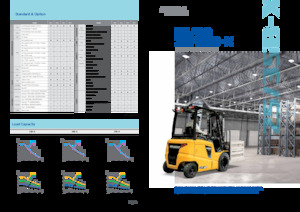 Chariots élevateurs frontaux  electriques Hyundai 35B-X
