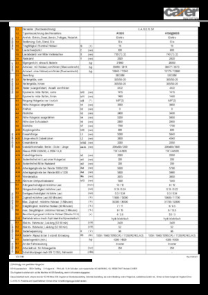 Chariots élevateurs frontaux  electriques Carer A 160/900 S