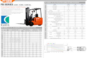 Chariots élevateurs frontaux  electriques OCTANE FB20S