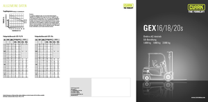 Chariots élevateurs frontaux  electriques Clark GEX18