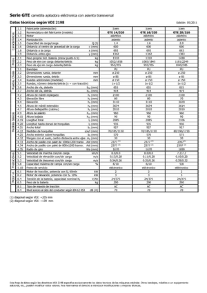 Chargeurs latéraux électriques Icem GTE 14-320