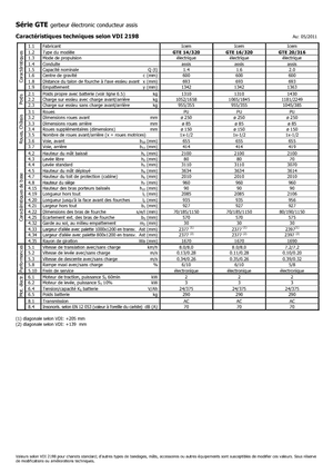 Chargeurs latéraux électriques Icem GTE 14-320