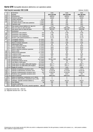Chargeurs latéraux électriques Icem GTE 14-320