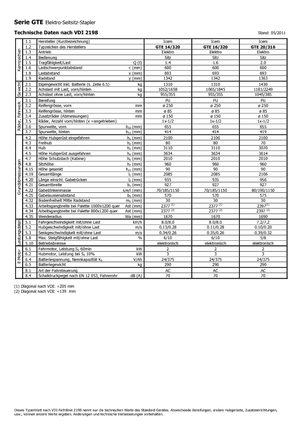 Chargeurs latéraux électriques Icem GTE 14-320