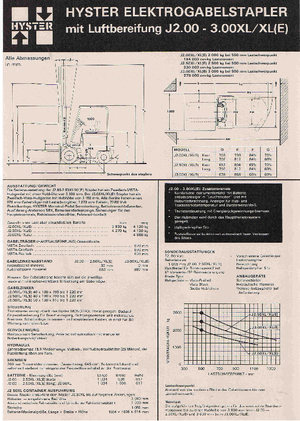 Chariots élevateurs frontaux  electriques Hyster J 3.00 XL