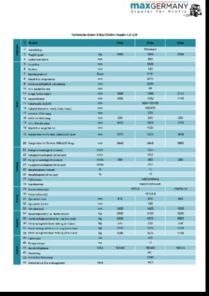 Chariots élevateurs frontaux  electriques MaxGermany MG-E 20 e