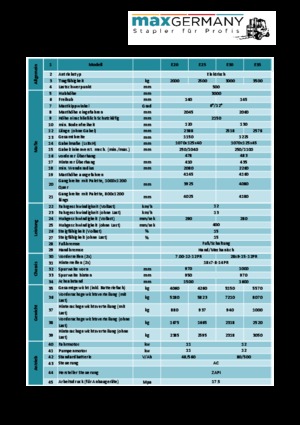 Chariots élevateurs frontaux  electriques MaxGermany MG-E 25