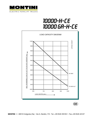 Chariots élevateurs frontaux  electriques Montini N 10000 H CE