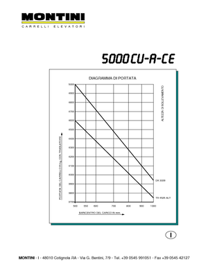 Chariots élevateurs frontaux  electriques Montini N 5000 CU-A CE