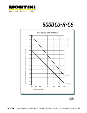 Chariots élevateurs frontaux  electriques Montini N 5000 CU-A CE
