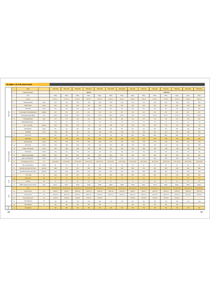 Chariots élévateurs pousseurs électriques Maximal FBR 15 MC