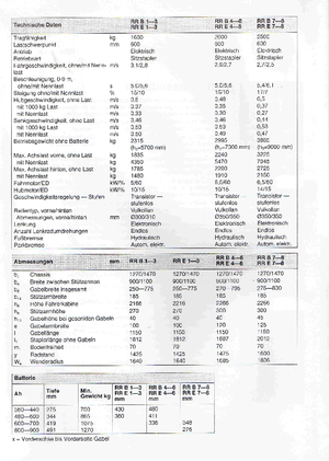 Chariots élévateurs pousseurs électriques BT RR-B 3 Reflex