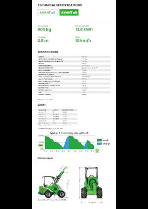 Chargeuses électriques sur pneus Avant Tecno e6