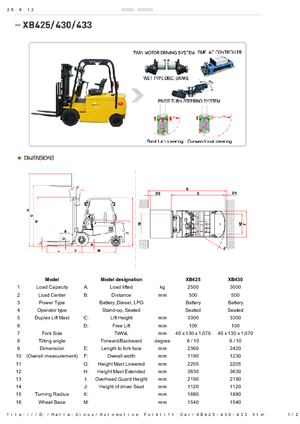 Chariots élevateurs frontaux  electriques Halla-Cinox XB 425 ac