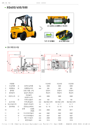 Chariots élevateurs frontaux  electriques Halla-Cinox XQ 400 ac