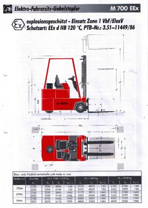 Chariots élévateurs électriques antidéflagrants EX Sichelschmidt M 716 EEx