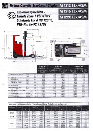 Chariots élévateurs à mât rétractable électriques antidéflagrants Sichelschmidt M 1212 EEx ASM