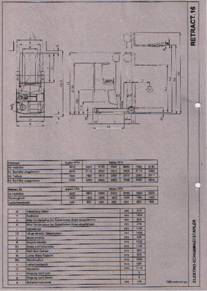Chariots élévateurs à mât rétractable électriques antidéflagrants OMG Retract 16