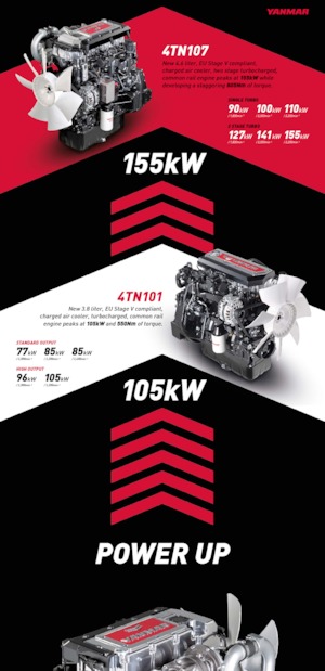 Moteurs Yanmar 4TN107-FTT