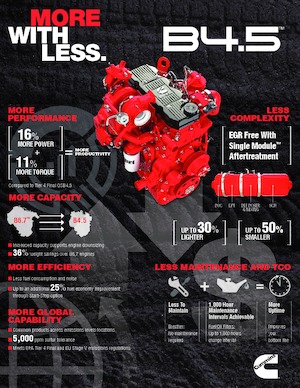 Moteurs Cummins B4.5™