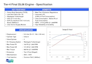 Moteurs Doosan DL06