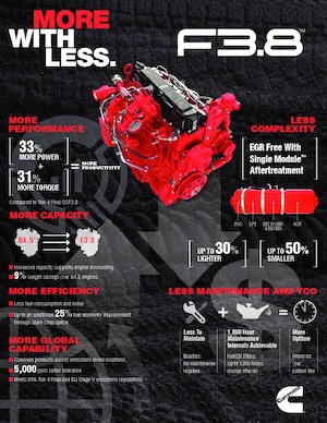 Moteurs Cummins F3.8™