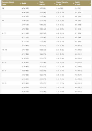 Godets d'excavatrices Geith AT14-1800