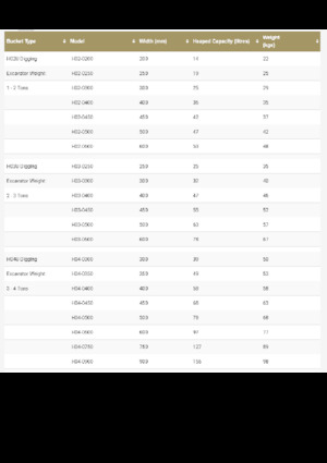 Godets d'excavatrices Geith H11-1000