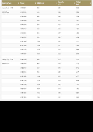 Godets d'excavatrices Geith R18-1400
