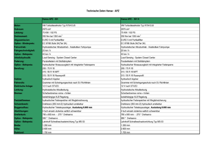 Excavatrices pour cimetières Hansa APZ 531