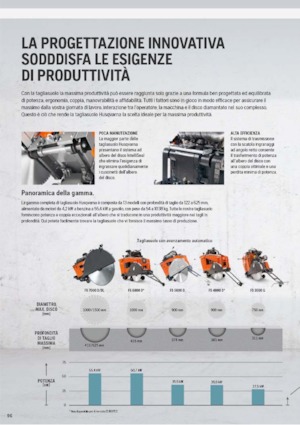 Scies à sol Husqvarna FS 410 D