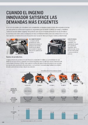 Scies à sol Husqvarna FS 400 LV