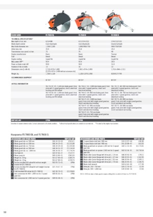 Scies à sol Husqvarna FS 7000 D