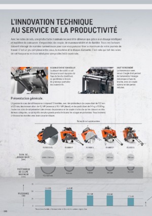 Scies à sol Husqvarna FS 7000 D