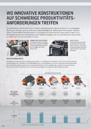 Scies à sol Husqvarna FS 513