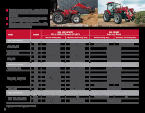 Chargeurs frontaux Case IH L 575