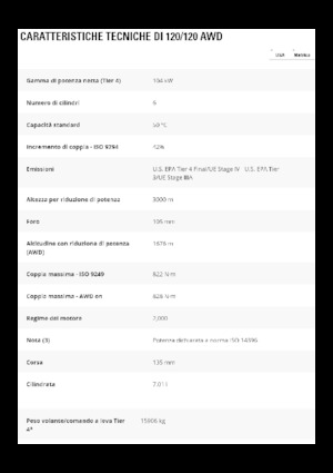 Niveleuses Caterpillar 120