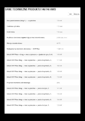 Niveleuses Caterpillar 140 GC AWD