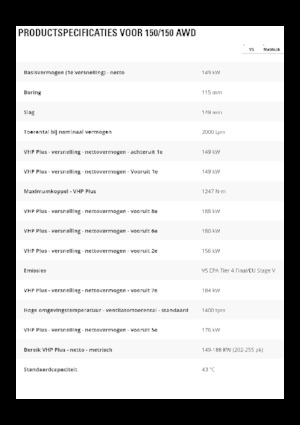 Niveleuses Caterpillar 150