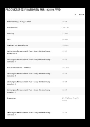 Niveleuses Caterpillar 150