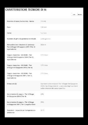 Niveleuses Caterpillar 16