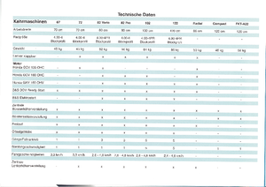 Balayeuses mécaniques manuelles Limpar Accu 25