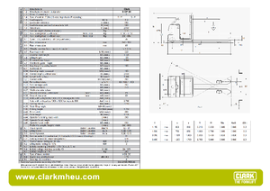 Préparateurs de commandes Clark COP 20 ac