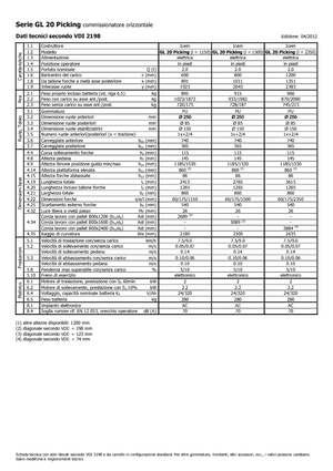 Préparateurs de commandes Icem GL 20 Picking